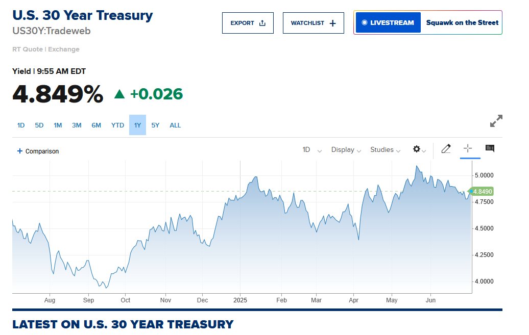 اخبار اقتصادی روز:
-در ماه گذشته ۱۴۷۰۰۰ شغل جدید ایجاد شده که خیلی بهتر از پیش‌بینی‌ها بود
-نصف این استخدام‌ها دولتی و نصف دیگه‌اش توسط شرکت‌های خصوصی انجام شده
-نرخ بیکاری به ۴.۱۱٪ کاهش پیدا کرد
-نیروی کار خارجی ۱۳۴۰۰۰ نفر کاهش پیدا کرد

-سهام: 0.6%⬆️
باند ییلد ۳۰ ساله: 2bp⬆️