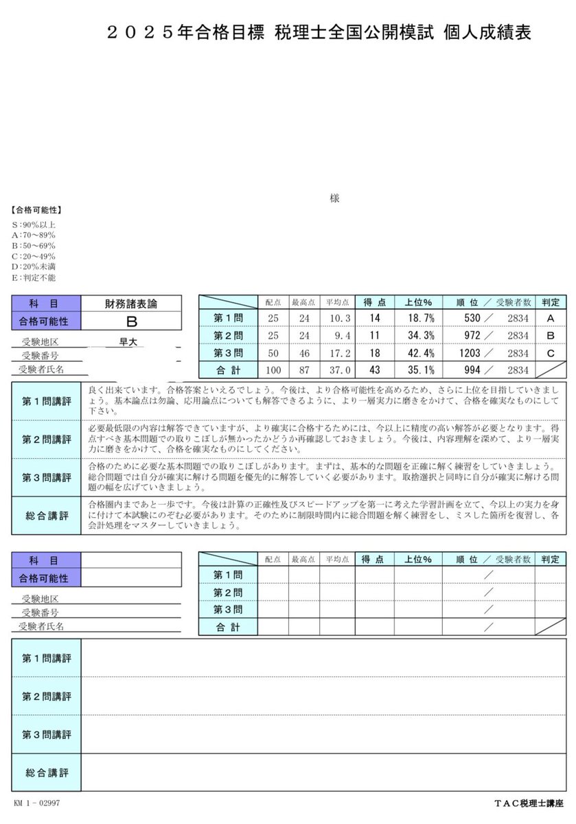kozonobot's tweet photo. 現実受け止めてまた明日からやるしかないです
今年もばあちゃん嬉し泣きさせるんだから https://t.co/ZVFtmbpDqx