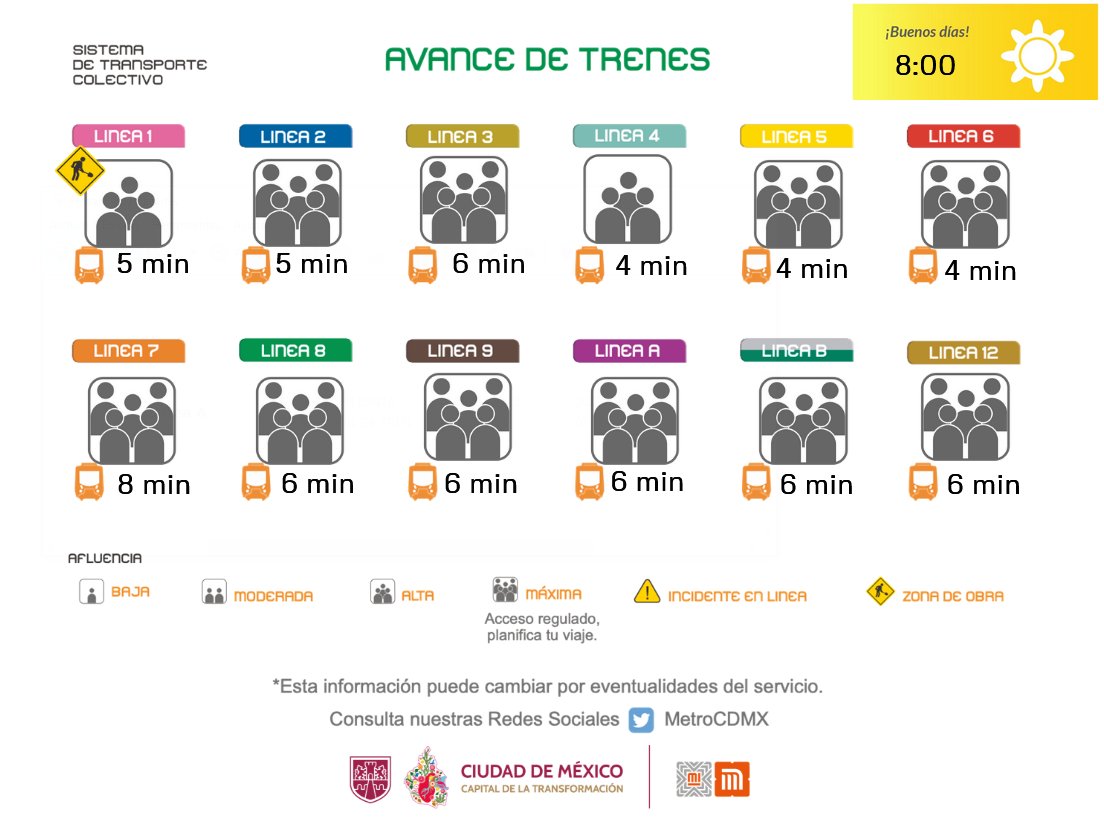 MetroCDMX tweet media