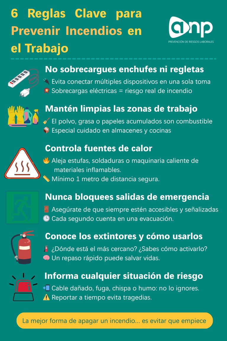 🔥 Un incendio puede empezar con un simple descuido.
Te dejamos 6 reglas clave para prevenirlos en el trabajo 👇
🧯 Formación, orden, señalización y revisión pueden marcar la diferencia.
📩 En ANP te ayudamos a hacerlo bien.

#PRL #Prevención #SeguridadLaboral