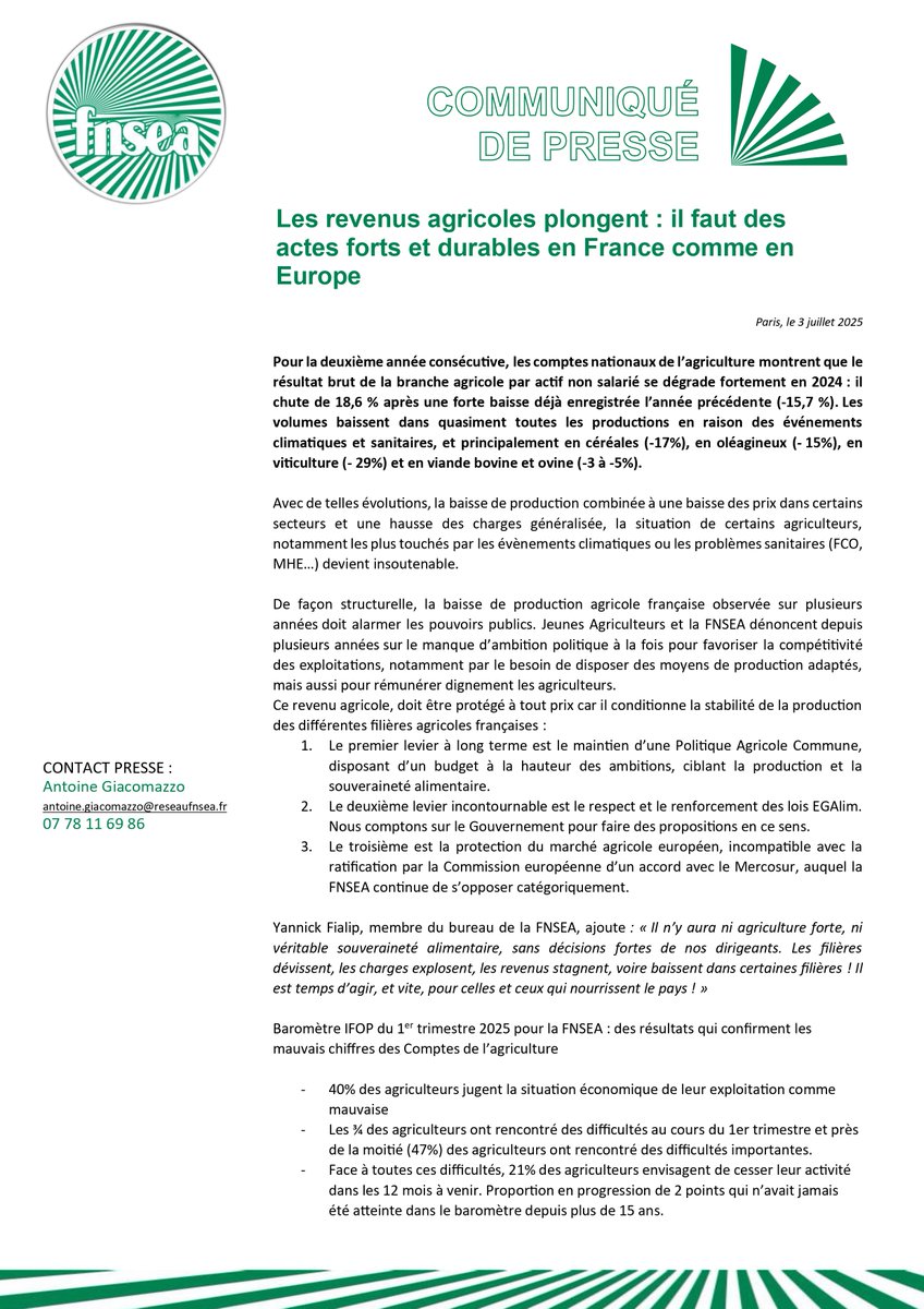🗞️ Communiqué #FNSEA | "Les revenus agricoles plongent : il faut des actes forts et durables en France comme en Europe"🚜💶 
🔗 fnsea.fr/communiques-de…
-----
👉 Pour la deuxième année consécutive, les comptes nationaux de l’agriculture montrent que le résultat brut de la branche