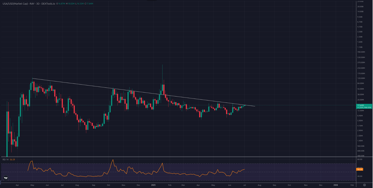 $USA
DO YOU BELIEVE, PATRIOT?

GOD BLESS AMERICA

🇺🇸🇺🇸🇺🇸🇺🇸🇺🇸🇺🇸🇺🇸🇺🇸

woke up feeling patriotic today

$1776M BEFORE $17.76B