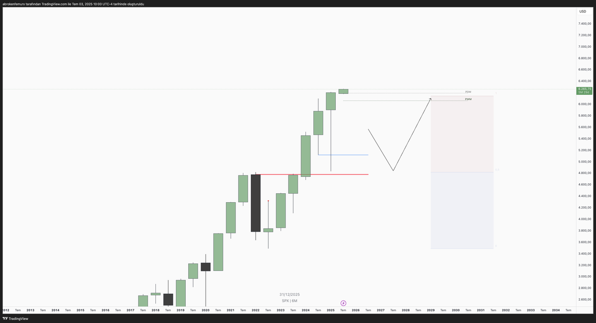Bildim. Bildim derim demiştim ama.