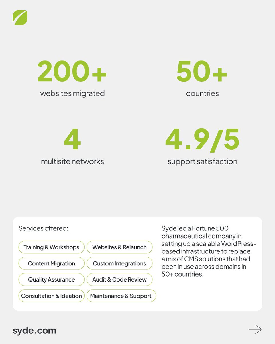 syde_gmbh's tweet image. 🚀 200+ websites. 50+ countries. 1 scalable platform.

🔍 Read the full story and see how we helped a Fortune 500 pharmaceutical company empower teams around the world: eu1.hubs.ly/H0ltZtT0

#WordPress #WordPressEnterprise #DigitalTransformation #Multisite #OpenSource