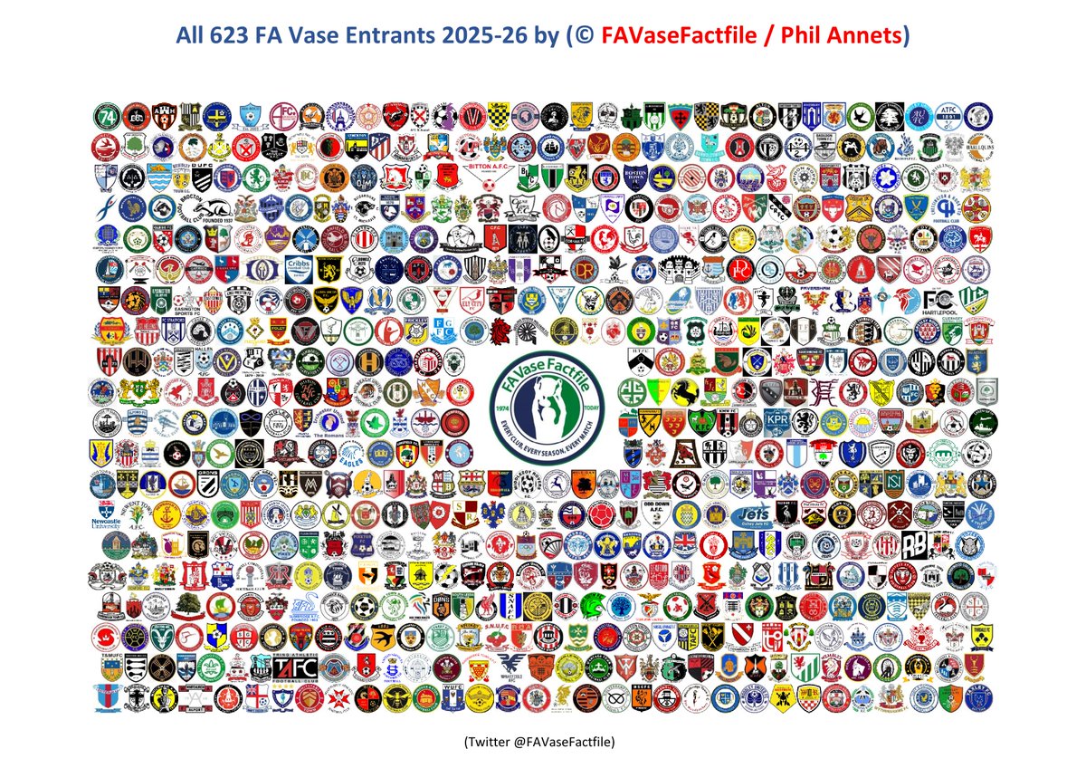 The 623 clubs that entered the 2025-26 #FAVase 

Let's celebrate this image with as many people involved in #NonLeague football as possible!

The FA Vase is special because absolutely any of the clubs involved could go on to win it! 

It truly is an open competition!
