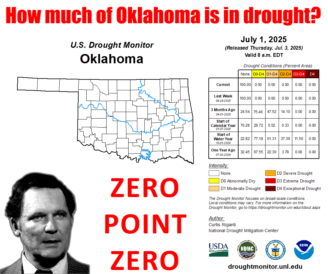 Oklahoma Mesonet tweet media