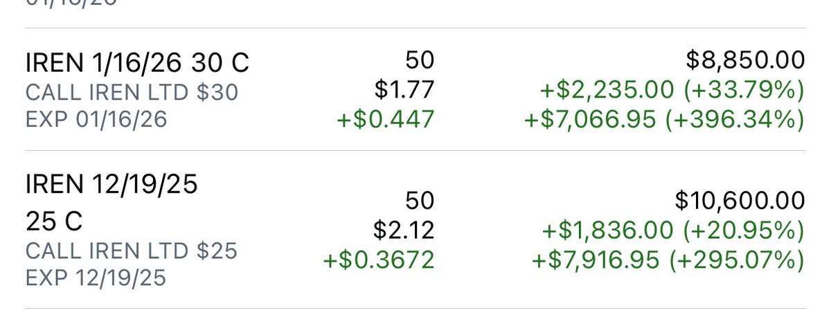 Wonder how high these will go? $IREN