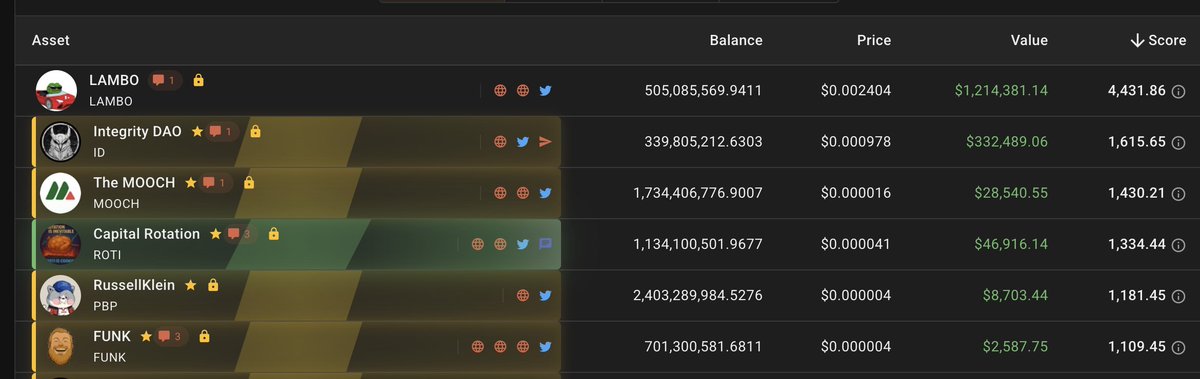 <a href="/TheIntegrityDAO/">Integrity DAO token</a> $FUNK has been climbing the Integrity Scores leaderboard in the speed of a Lambo! 

Wen more buyback 🔥🔥