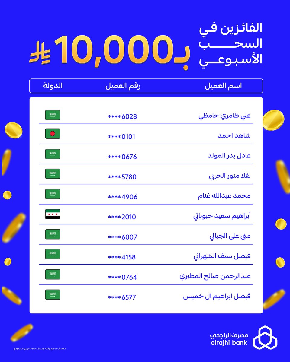 مصرف الراجحي tweet media