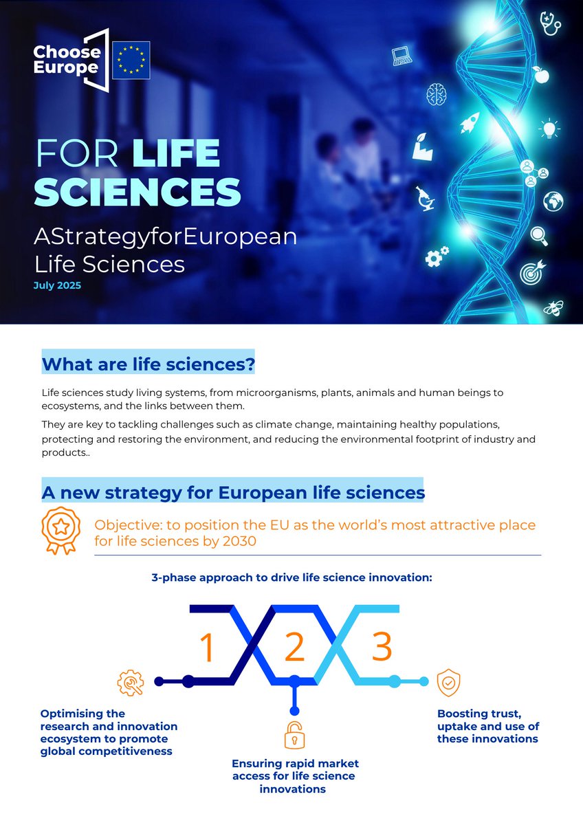 EDCTP3's tweet image. Europe’s new life sciences strategy sets a clear ambition: to lead globally in #health innovation, #sustainability and #biotechnology by 2030.
Global Health EDCTP3 is recognised among the partnerships already delivering on this vision.
More: ec.europa.eu/commission/pre…
