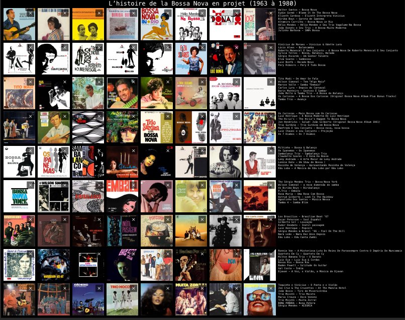 L’histoire de la Bossa Nova en projet (1963 à 1980) 🇧🇷