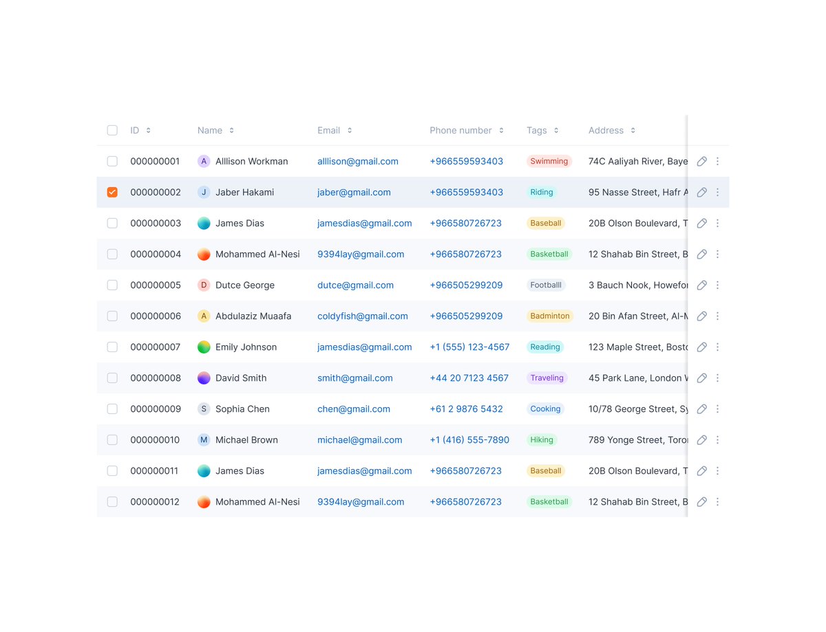 MingCute_icon's tweet image. A clean table UI that lets data speak for itself
#AdminDashboard #UIDesign #Productivity