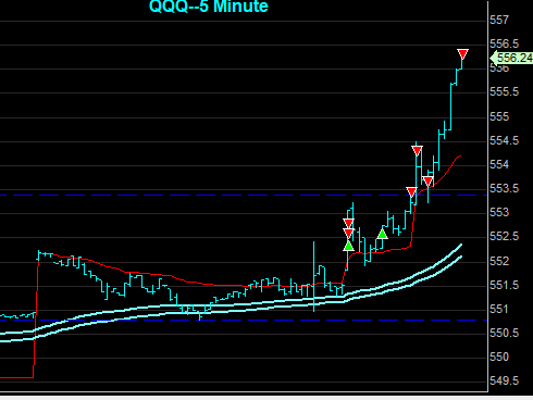 jtraderco's tweet photo. My Index Traders $QQQ
Algo alerting Buy 552.50
#teamtrader https://t.co/99DTfjdatR