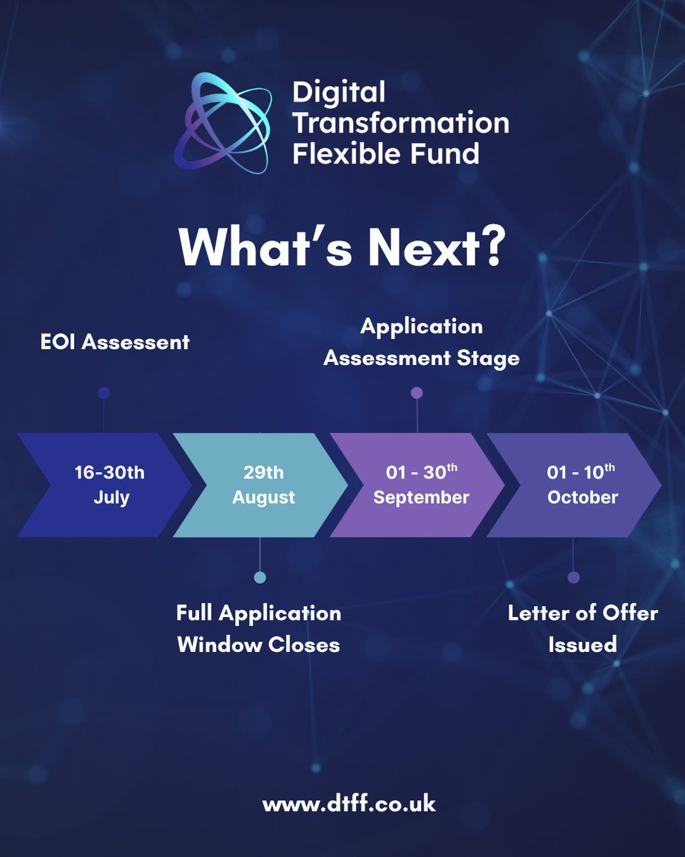 lisburnccc's tweet image. Full applications for #DTFF Call 5 opening soon!
Following EOI, successful applicants will be invited to submit a full application this month.
Get ready to take the next step in your digital transformation journey.
Sign up to stay updated👉 dtff.co.uk/e-zine/…