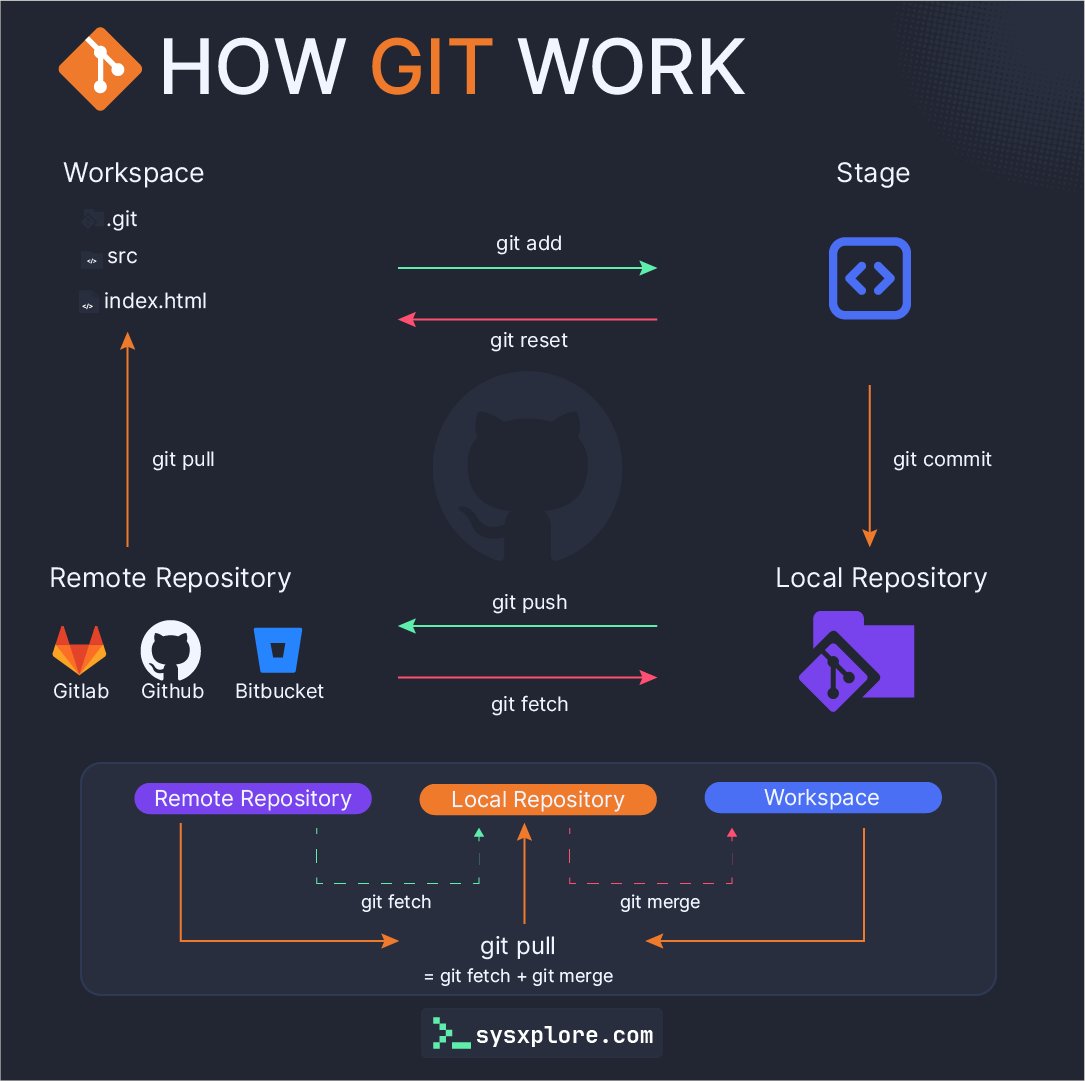 sysxplore tweet media
