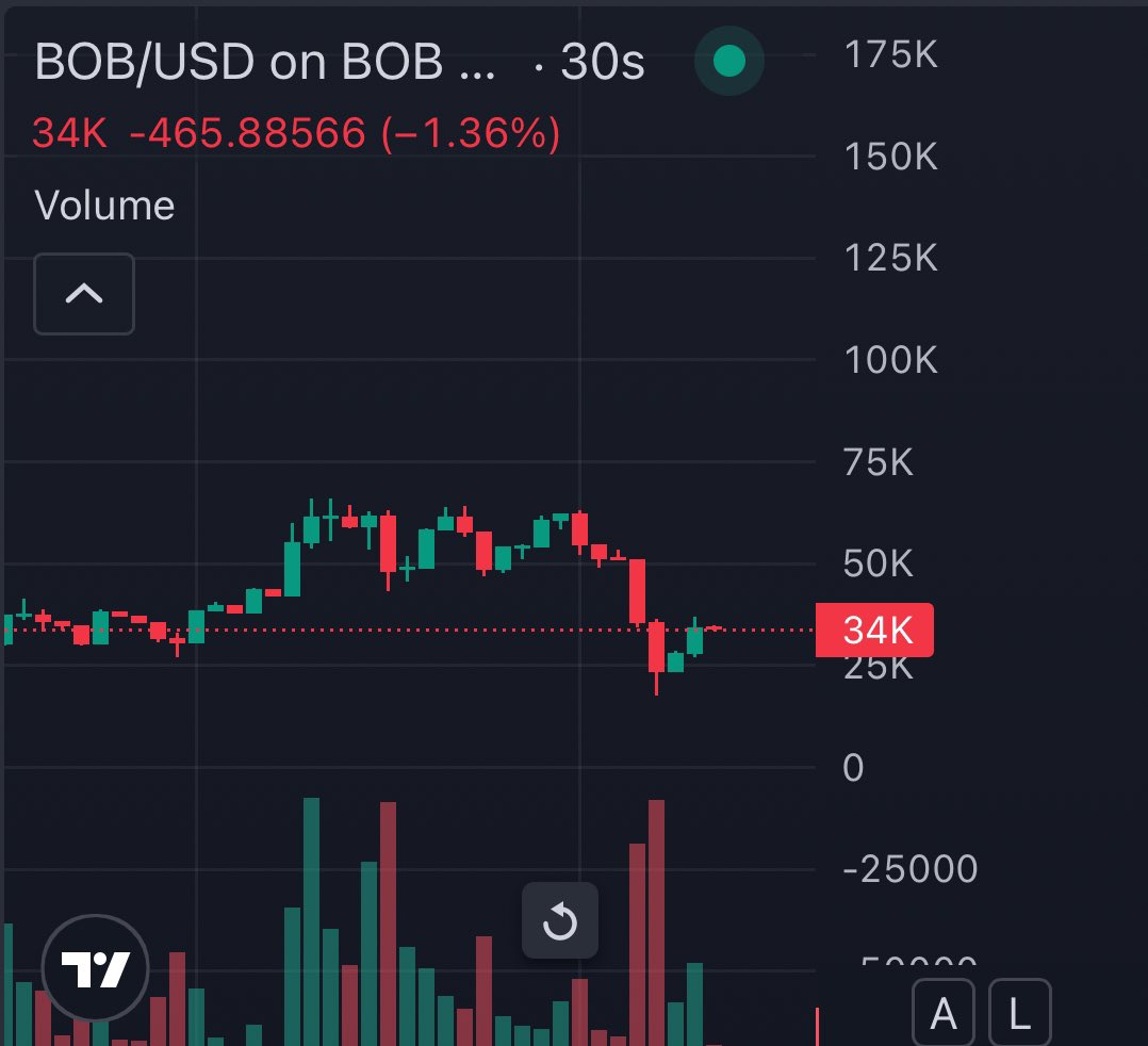 $BOB 
I think is fuckin good idea 

Religion is always a hot and controversial topic. Narrative is a TWENTY+ Year UFO/SEX CULT, and 'parody religion' founded within many well known beliefs. The Church of the SubGenius teaches a complex belief system that focuses on the clip-art