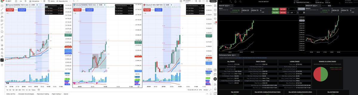 jdrodelo's tweet photo. @patrickwieland Making money testing new indicators https://t.co/KHeKKLWghb