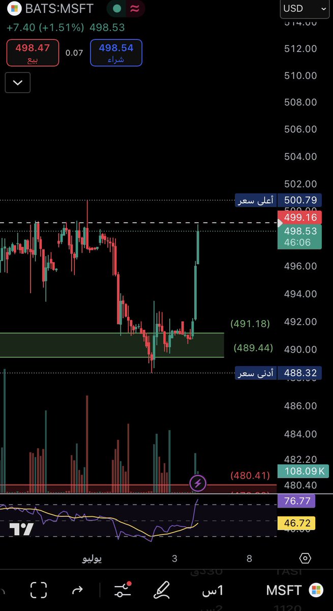 77h7's tweet image. الحمدلله صدته من القاع لين جاب الهدف
🌹🌹🌹🌹🌹🌹🌹🌹🌹🌹🌹🌹

$MSTF