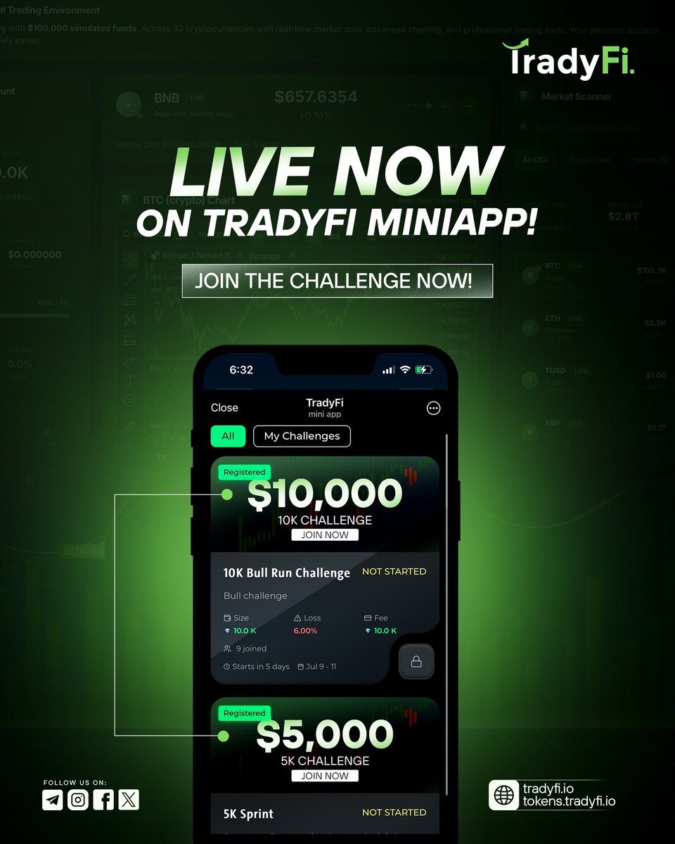 🚨 LIVE NOW on TradyFi MiniApp!

🚀 Step into the arena and register for:
💸 $5K Sprint Challenge
🐂 $10K Bull Run Challenge

Ready to prove your trading edge? Tap in. Dominate the leaderboard. Claim your glory.

🔗 Launch the MiniApp &amp; join the challenge now!

#TradyFi