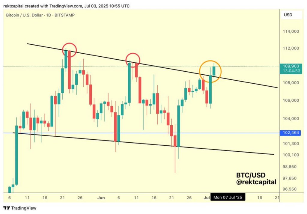 crypt0o_manran's tweet image. Bitcoin has officially closed above the diagonal trendline on the daily chart and is now just inches away from reaching a new all-time high...

I&apos;m LIVE in 1 HOUR to break down whether this is a sustained pump, and what it means for your altcoin bags.
youtube.com/live/0mWLF0fCS…