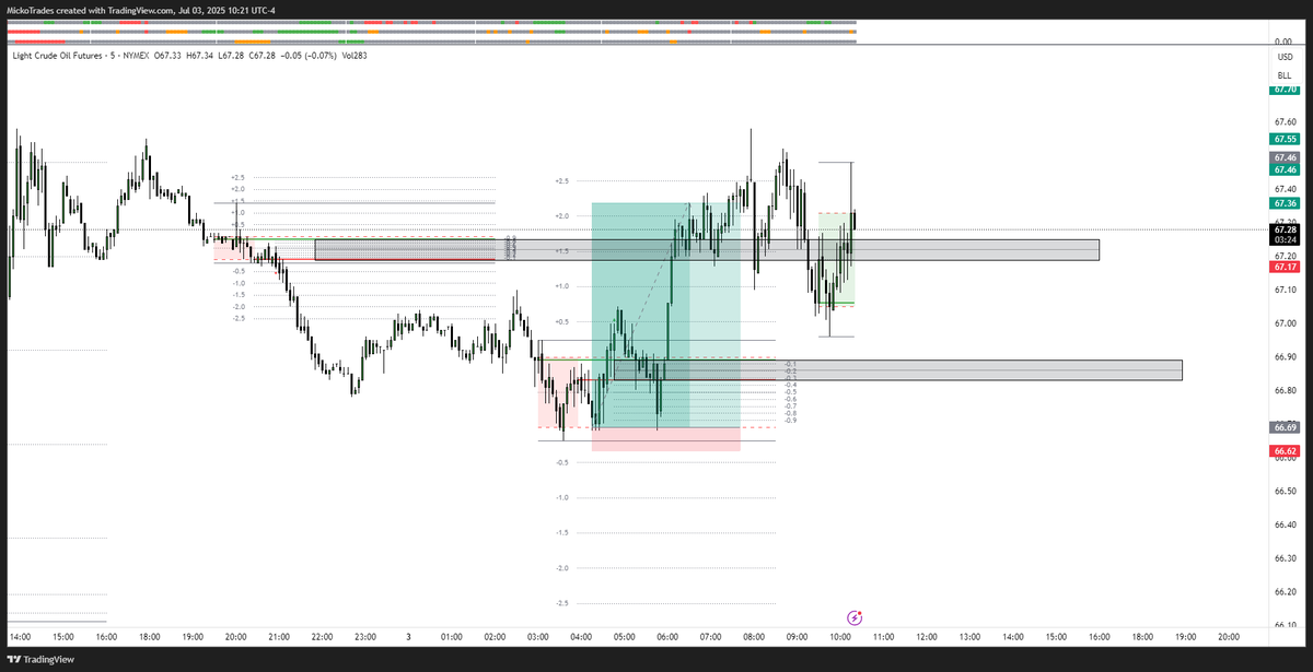 mickomode's tweet image. banger long trade in ODR (london) this morning

+9.5R💸💸