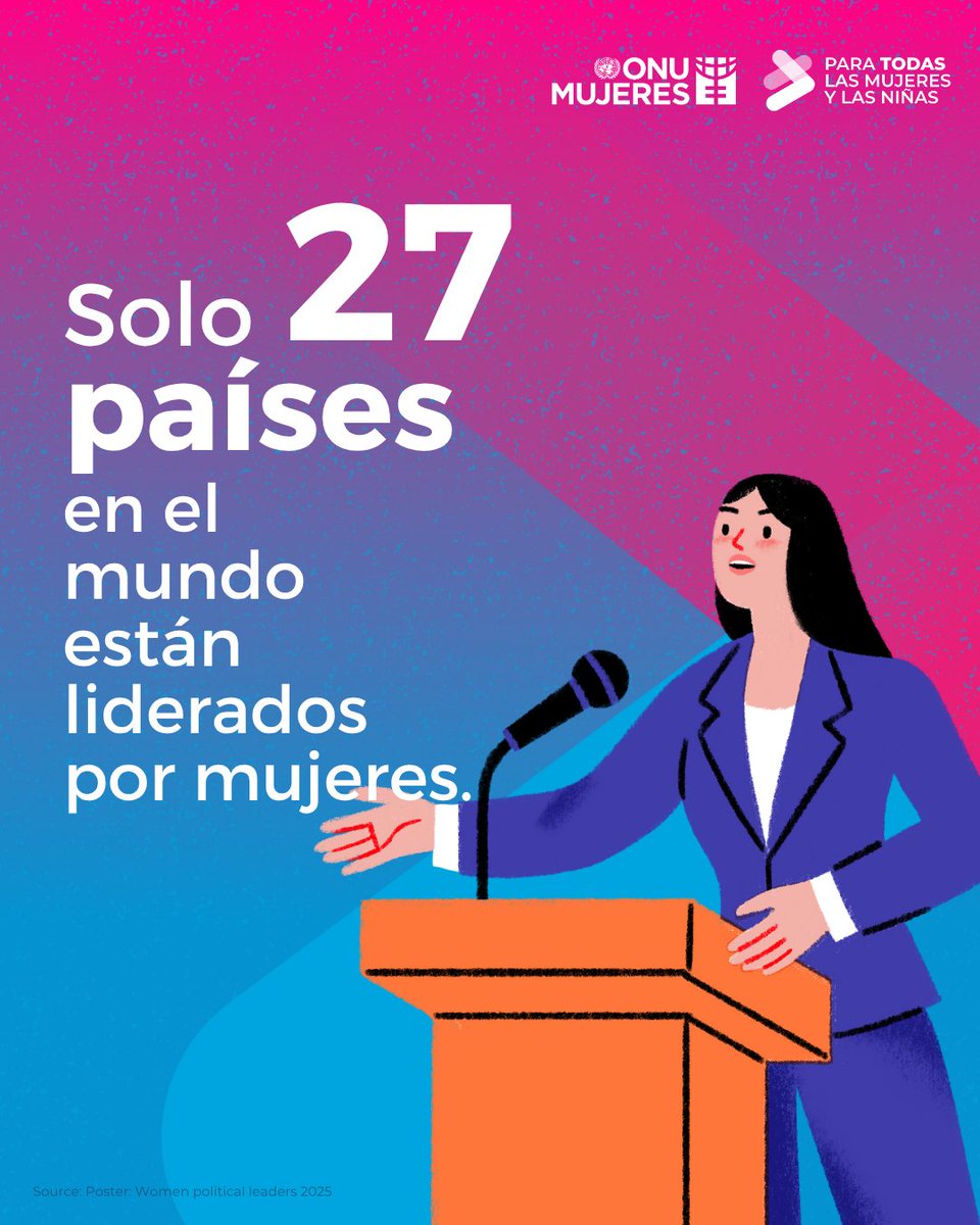 Solo 27 países en el mundo están liderados por mujeres.

Eso no es igualdad. Y no es una democracia plena.
Una democracia real exige la participación igualitaria de las mujeres en todos los espacios de poder.
📢 Infórmate. Difunde los datos. Apoya a mujeres líderes en tu
