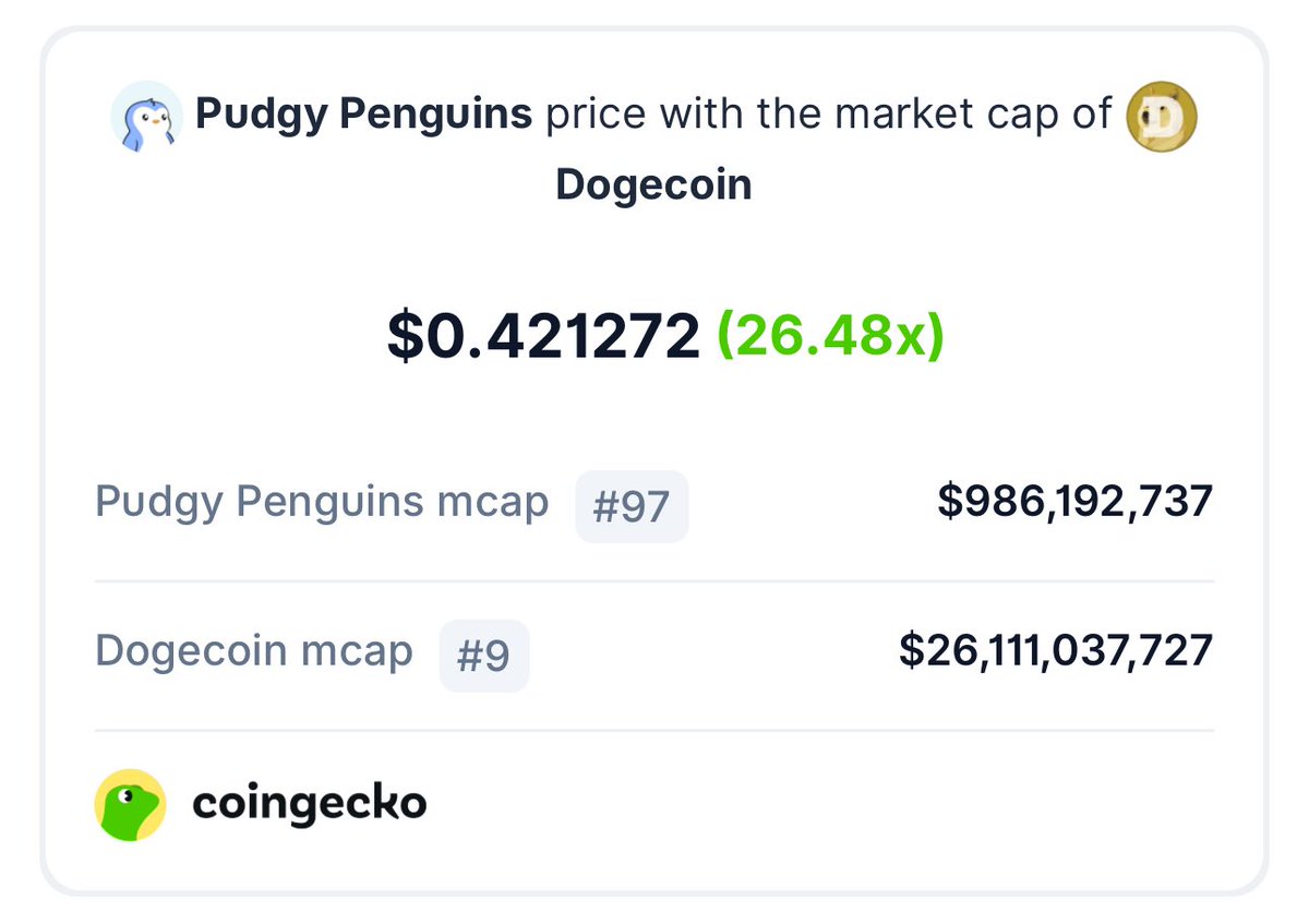 $0.42 seems like a good number to complete this prophecy