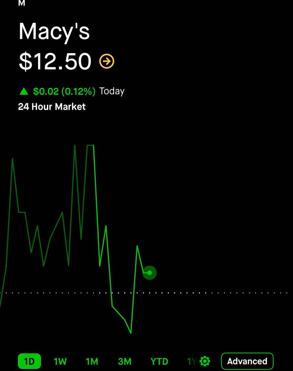 $0.55 on $M here. 🥷 515% GAIN. ☢️☢️☢️