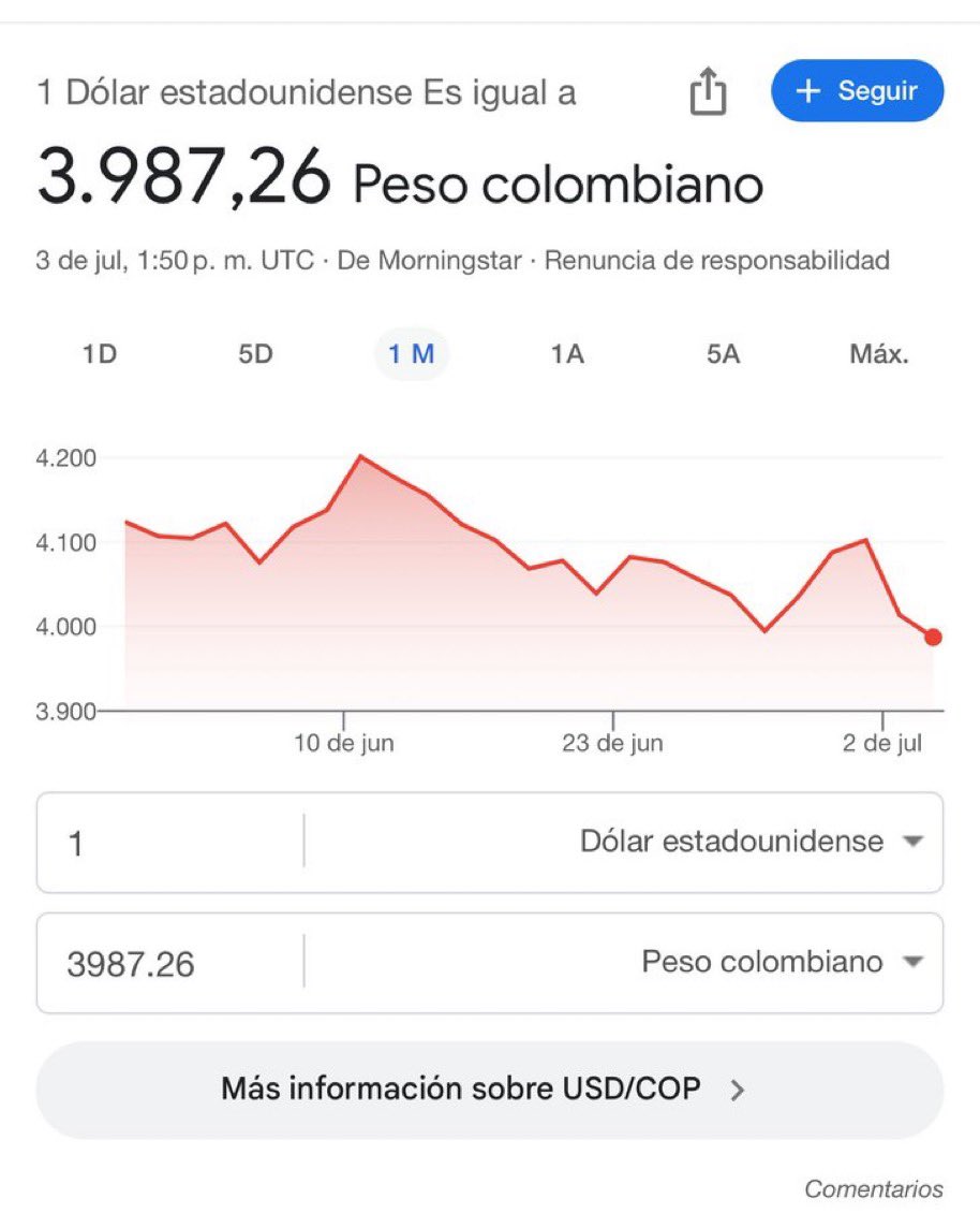Ana Teresa Bernal Montañéz (@anateresabernal) on Twitter photo #ATENCIÓN | El dólar sigue cayendo y hoy amanece por debajo de los 4 mil pesos. ¿No que con el Presidente <a href="/petrogustavo/">Gustavo Petro</a> nos íbamos al abismo económico? Mintieron una vez más. La economía no se derrumbó, lo que se derrumba es el relato que se inventaron para infundir miedo. #ATENCIÓN | El dólar sigue cayendo y hoy amanece por debajo de los 4 mil pesos. ¿No que con el Presidente <a href="/petrogustavo/">Gustavo Petro</a> nos íbamos al abismo económico? Mintieron una vez más. La economía no se derrumbó, lo que se derrumba es el relato que se inventaron para infundir miedo.