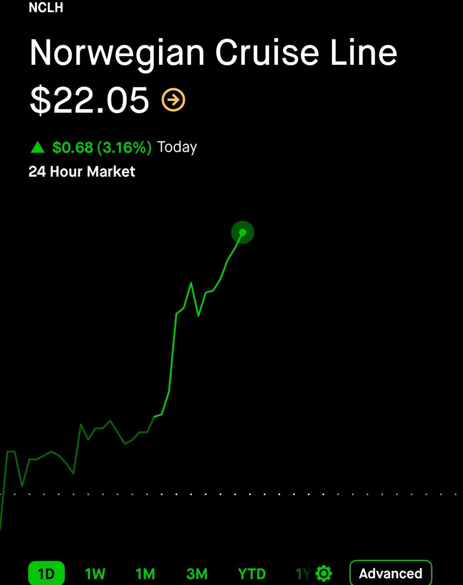 $NCLH UP 125%+ 🚀🦅

I LOVE SHORT SQUEEZES