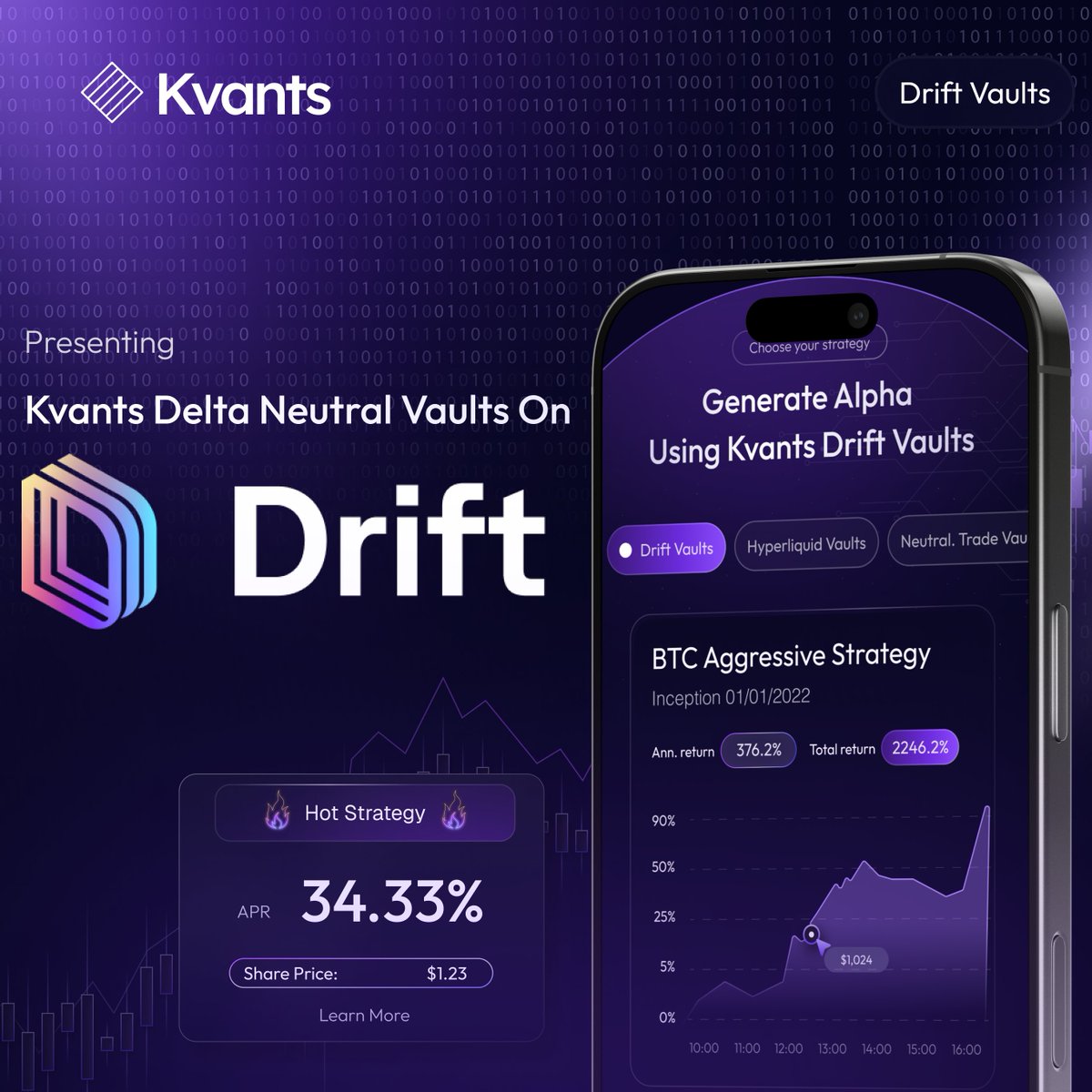 The next evolution of DeFi yield will not chase trends. It will neutralize them and extract edge from volatility itself. 📊

<a href="/KvantsAI/">Kvants</a> Vault on Drift represent a structural shift in how algorithmic strategies are deployed and risk-managed directly on-chain. *⃣

At the heart of