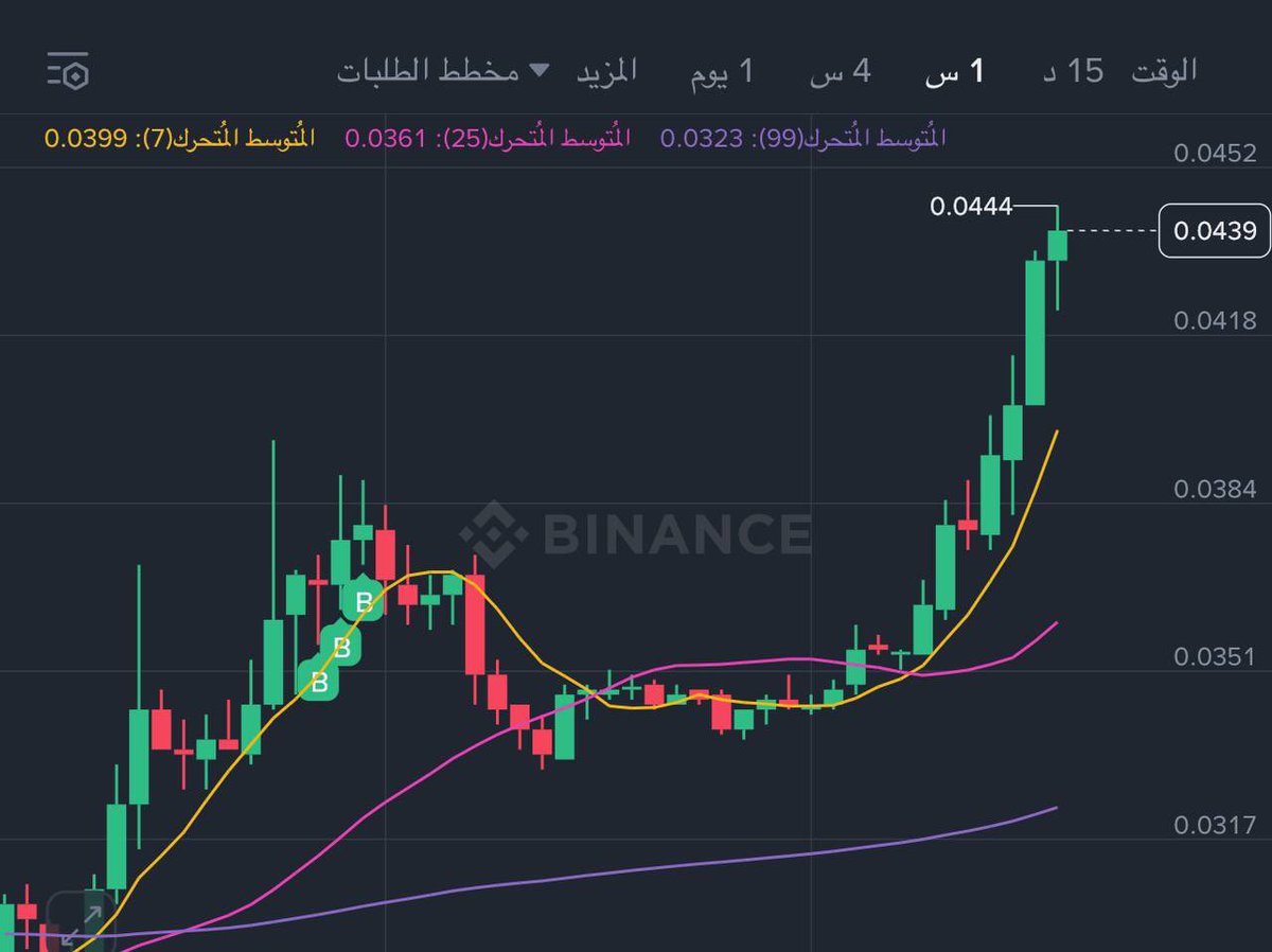 مجتمع العملات الرقمية tweet media