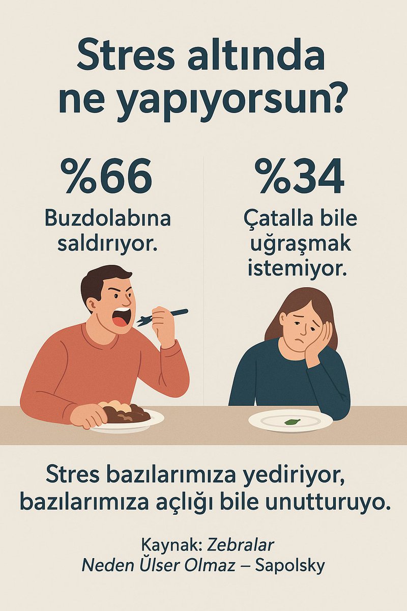 💡Stres sadece başımıza gelen değil,
henüz gelmeyen şeyleri düşünürken bile bedenimize çektirdiğimizdir.

Kronik stres inflamasyona neden oluyor.
➖Bağırsak bariyerini
➖Hormonal sistemin çalışmasını bozuyor.
➖Detoksifikasyonu engelliyor.
