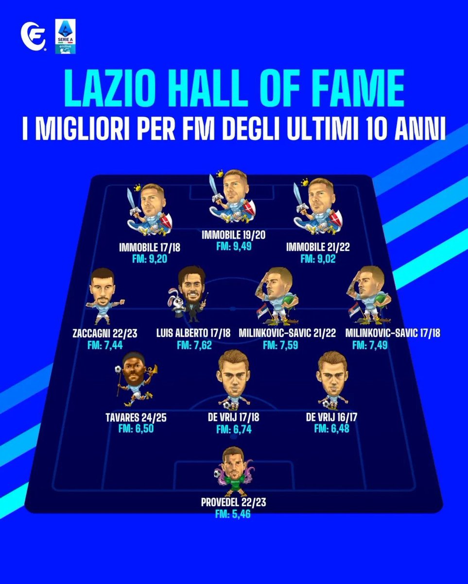 Hihihihihihi pescheria melchiorri hihihihihihi napoletano di merda