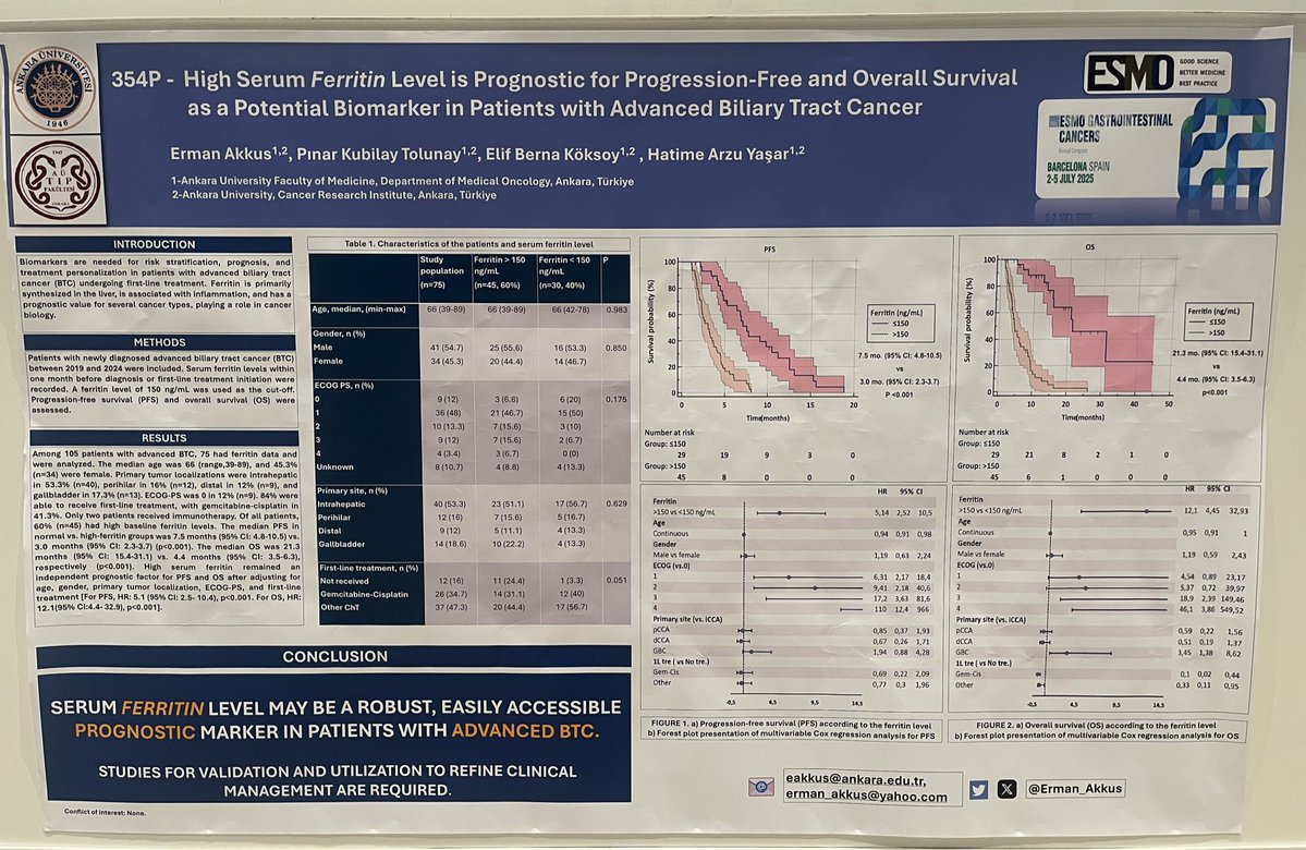 Erman Akkus (@erman_akkus) on Twitter photo 🟠Poster session in #ESMOGI25
📋A lot of great studies in the poster session
✅Thanks all authors and <a href="/myESMO/">ESMO - Eur. Oncology</a> for this rich content!
#cancer #oncology #biliary #MedX <a href="/BbaharK/">Beliz Bahar Karaoğlan</a> <a href="/DenizCanGuven1/">Deniz Can Guven</a> 🟠Poster session in #ESMOGI25
📋A lot of great studies in the poster session
✅Thanks all authors and <a href="/myESMO/">ESMO - Eur. Oncology</a> for this rich content!
#cancer #oncology #biliary #MedX <a href="/BbaharK/">Beliz Bahar Karaoğlan</a> <a href="/DenizCanGuven1/">Deniz Can Guven</a>