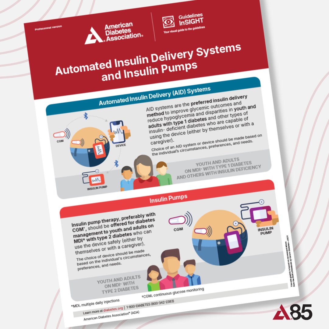 AID systems are preferred for youth and adults with type 1 or insulin-deficient diabetes. Pumps with CGM should also be considered for people with type 2 diabetes on MDI.

Download the ADA’s visual guide to insulin delivery: bit.ly/AIDsystems