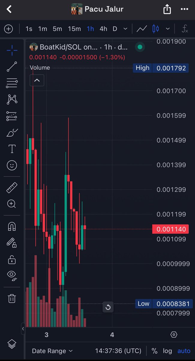 MoonHuntPro's tweet photo. A crypto bomb about to detonate $boatkid

Buy $boatkid

FJjKH9Xp2SvNDNUSN7X9T4uMNafFEYzbZpnwEZXKpump

#BOATKID #SOL #BTC https://t.co/z1hCTohDQ0