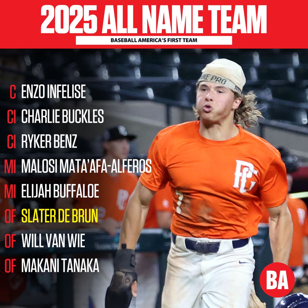 Baseball America tweet media