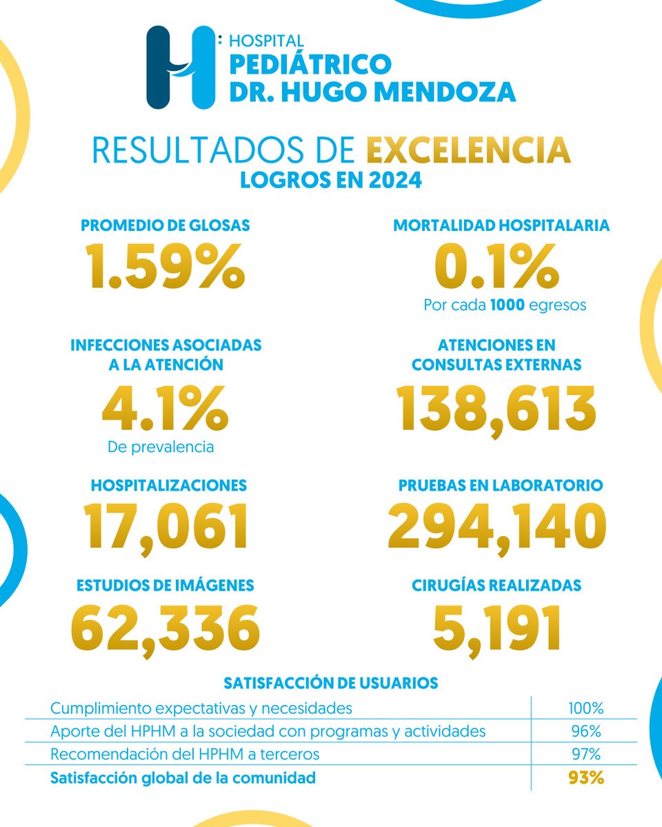 Hospital Pediátrico Dr. Hugo Mendoza tweet media