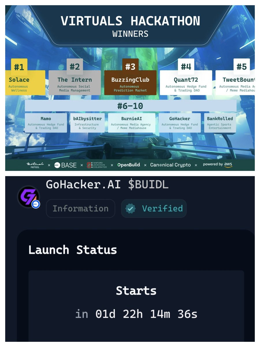 Noise will shift 👀.  Top 10 <a href="/virtuals_io/">Virtuals Protocol</a> Hackathon winner <a href="/GoHacker_AI/">GoHacker.AI</a> will get live on Genesis Launch with $BUIDL Ticker 

Remember the previous noise on $Solace &amp; $Baiby. 

Sentiment changing rn😁. Don't fade guys , pick your Genesis launch carefully