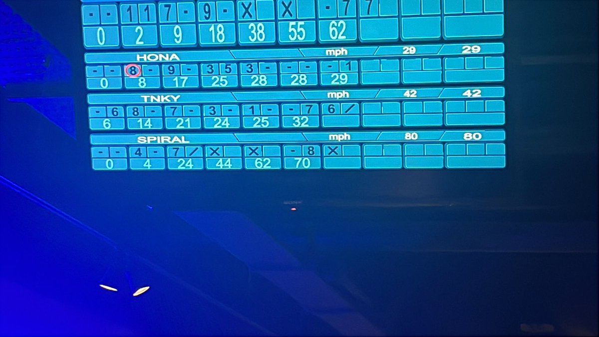 <a href="/ImNormalM/">NormalM</a> <a href="/honabai_/">:ᗡ</a> <a href="/SpiralFlip/">SpiralFlip</a> so it turns out spiral is a secret menace at bowling