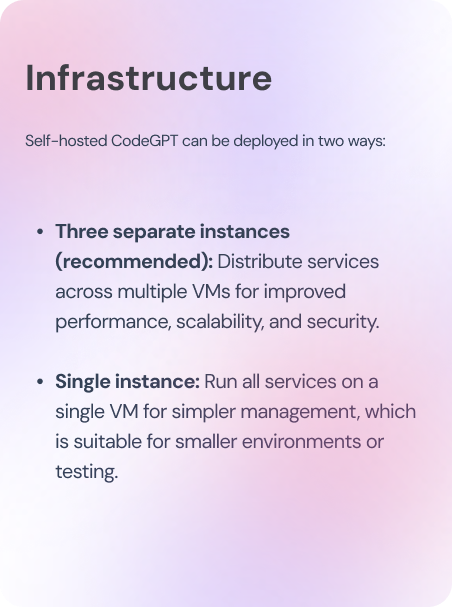 codegptAI's tweet image. Big news for secure dev! 🔒 

We&apos;re launching Self-Hosted CodeGPT! Deploy our powerful AI Agentic platform directly in your cloud environment. 

It runs on Dockerized VMs, connecting securely to your LLMs. Choose single or multi-instance setups for flexibility!

🚀 #SelfHosted…