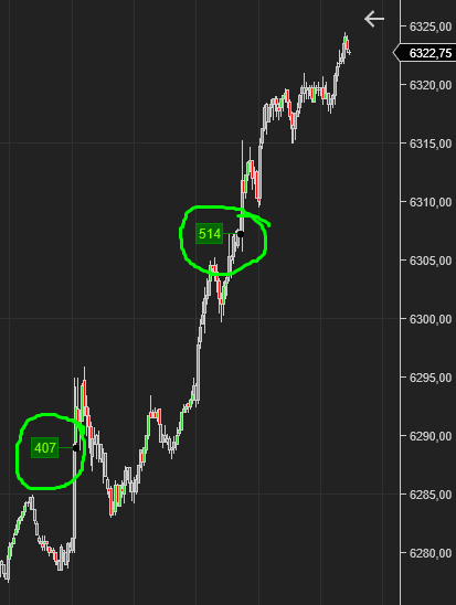 dombrcks's tweet photo. 407 dropped… silence broke.
Then came 514 — the game awoke.
While the small ones watch, the giants already moved.
#sp500 #nasdaq https://t.co/4t1Woz24oU