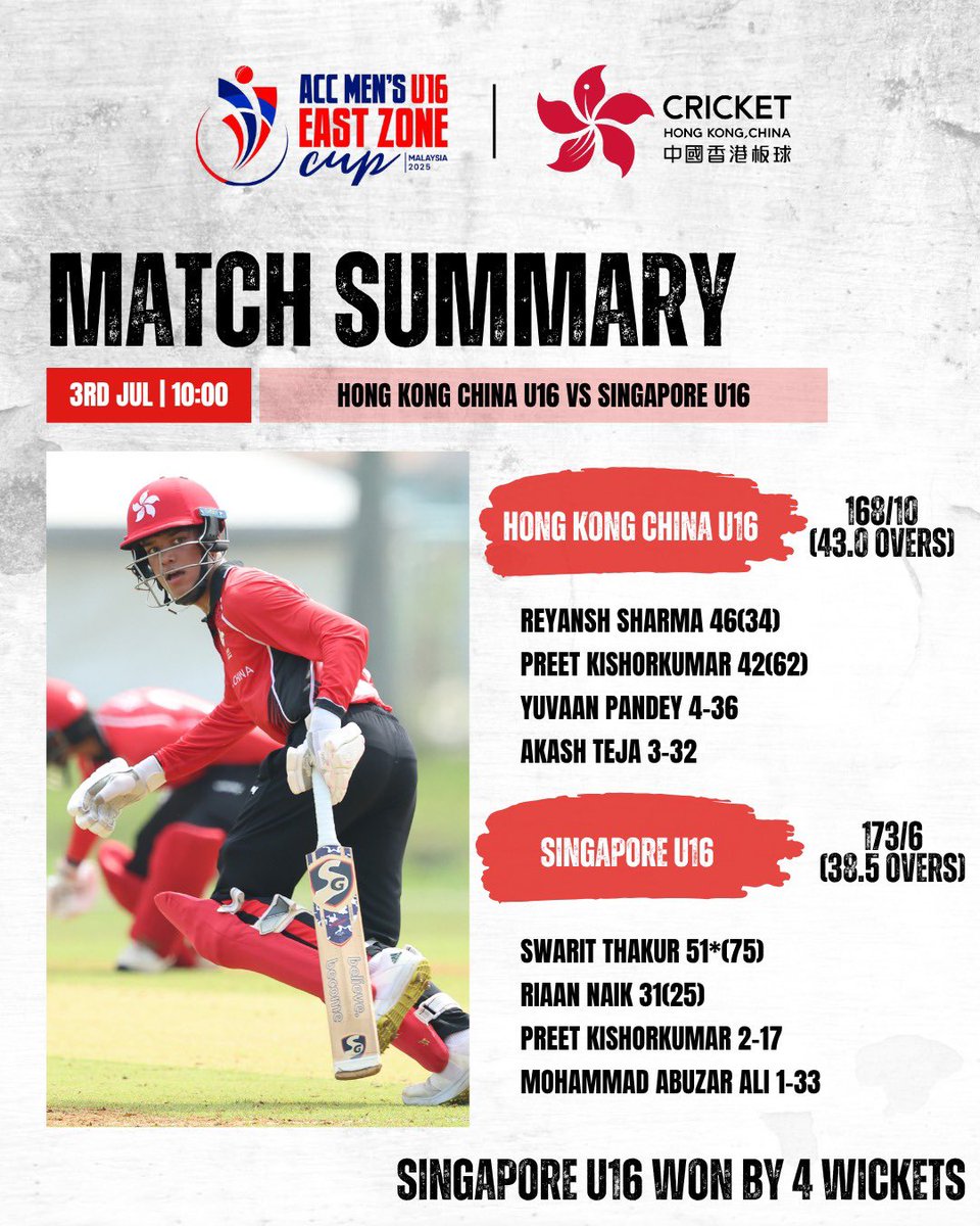 🏏 Unfortunately, our team fell short in today’s semi-final against Singapore U16, but the journey continues!

The 3rd-place match will be played against Malaysia U16 on July 5th at 10AM HKT.

Let’s rally behind our boys! 🔥

#hkcricket #cricket #menscricket
