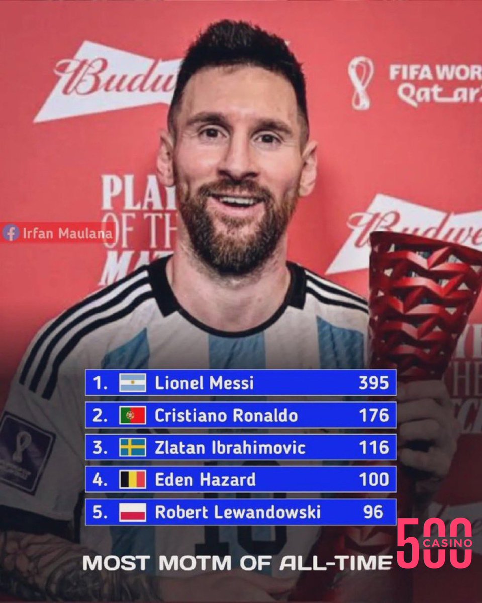 iKristal_'s tweet image. 7. Lionel Messi