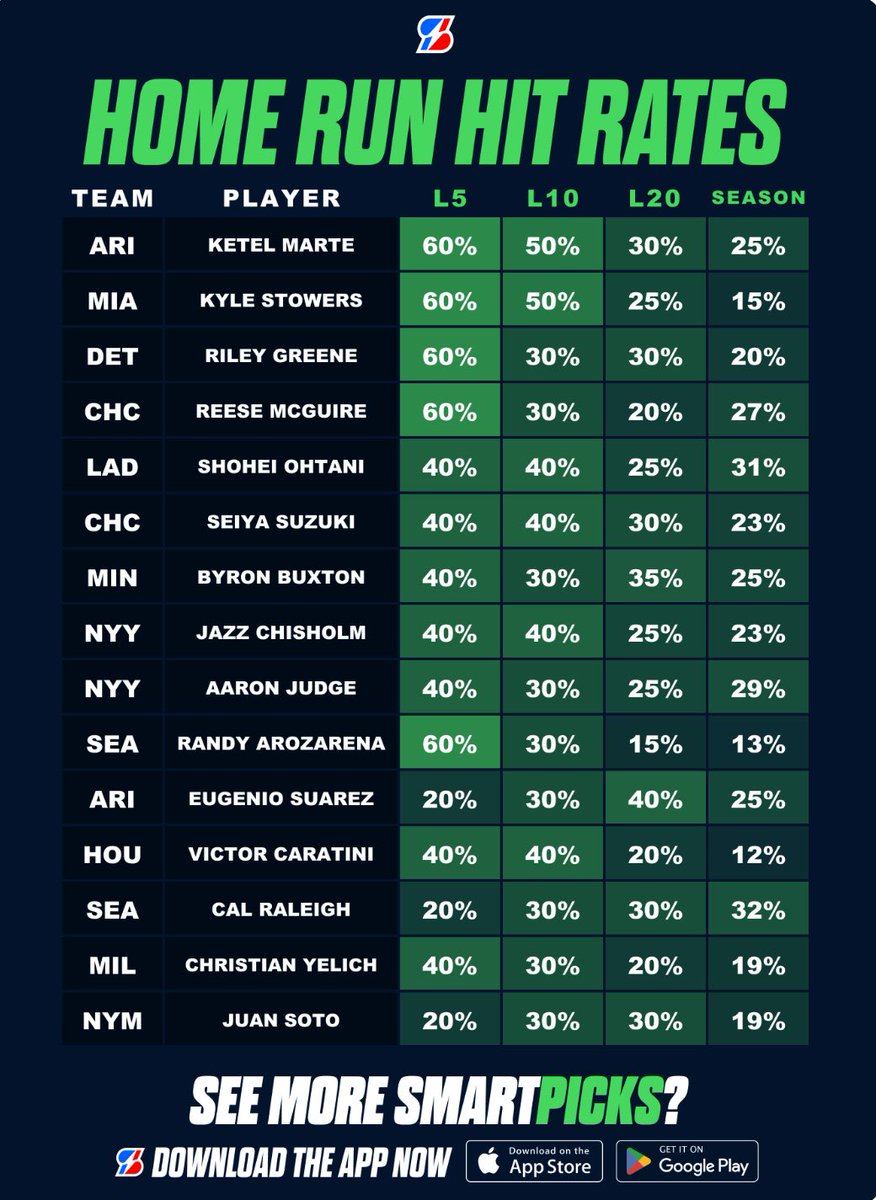 SmartPicks⚡️ tweet media