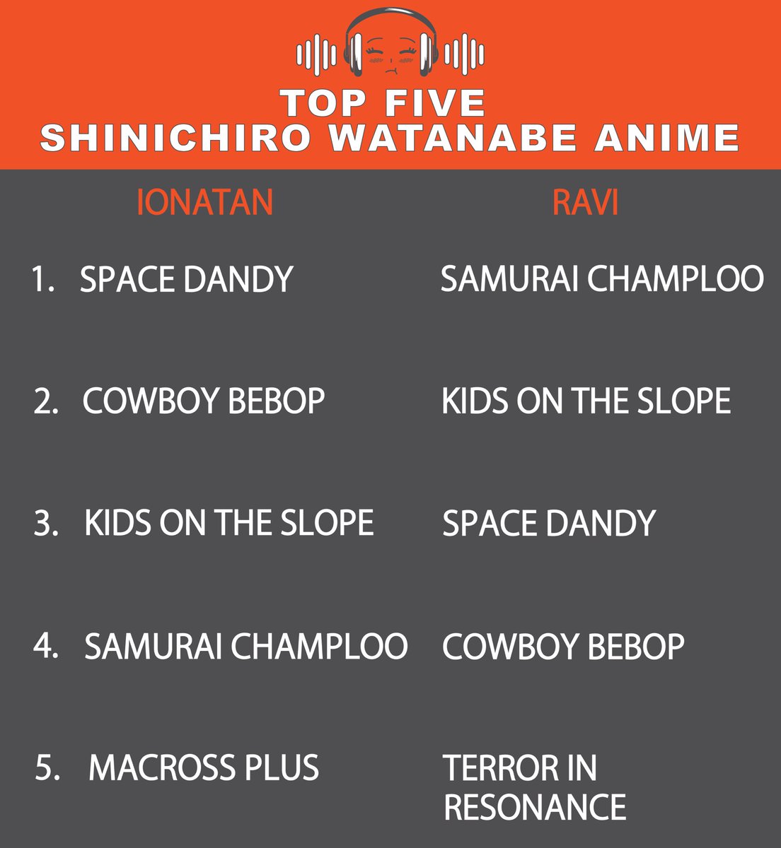 #ICYMI, here are our top five Shinichiro Watanabe anime! Which Watanabe work is your personal favorite?