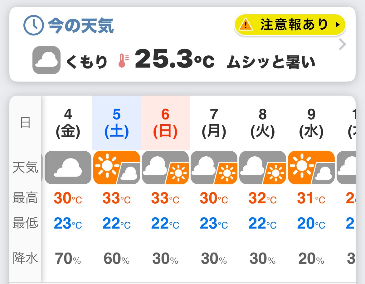 札幌もこの先ずっと30°越えばっかりだなー