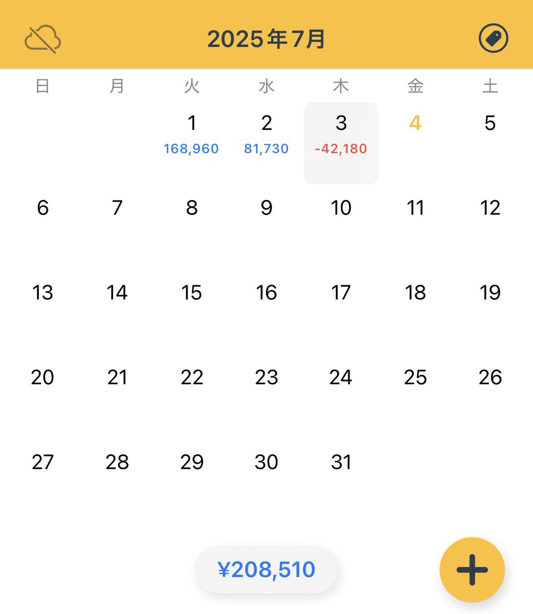 92枚　36回
東京+  欧州±  NY-
雇用統計であまり噛み合わず減らしました。
お疲れ様でした。