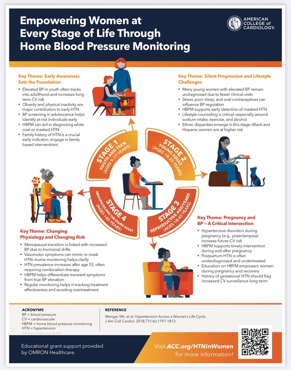 Dr. Purvi Parwani (@purviparwani) on Twitter photo In this podcast episode, I had the pleasure of interviewing Dr. Sharonne Hayes <a href="/SharonneHayes/">Sharonne Hayes MD</a> about “Cardiovascular Health Throughout a Woman's Lifecycle.”
<a href="/ACCinTouch/">American College of Cardiology</a>
We dive deep into how heart health changes in menopause and beyond.
bit.ly/4lk3zic
This episode In this podcast episode, I had the pleasure of interviewing Dr. Sharonne Hayes <a href="/SharonneHayes/">Sharonne Hayes MD</a> about “Cardiovascular Health Throughout a Woman's Lifecycle.”
<a href="/ACCinTouch/">American College of Cardiology</a>
We dive deep into how heart health changes in menopause and beyond.
bit.ly/4lk3zic
This episode